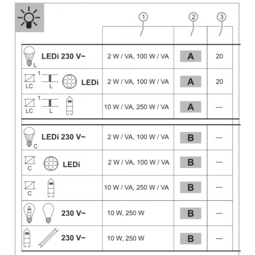 6523U-102 LED dimmer 2-100W - Goedkoper Met Schakelmateriaal